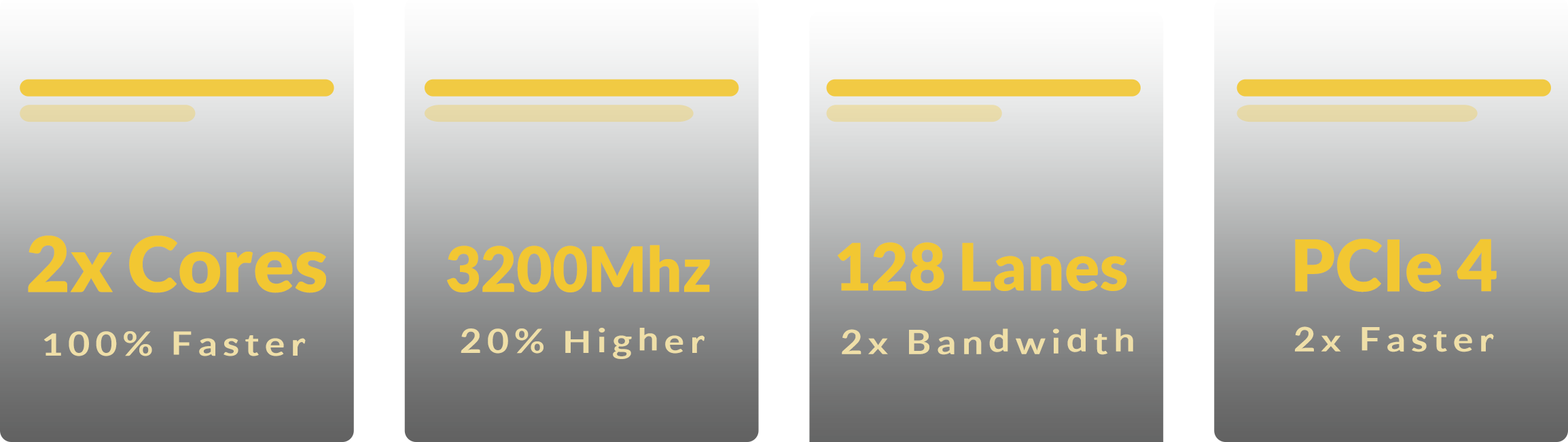 AMD EPYC 7002 platform performance improvements